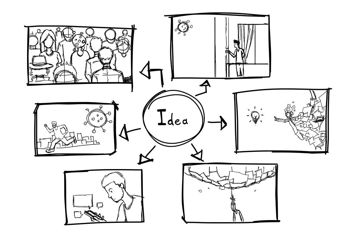 A hand drawn brainstorm of a film production story board.